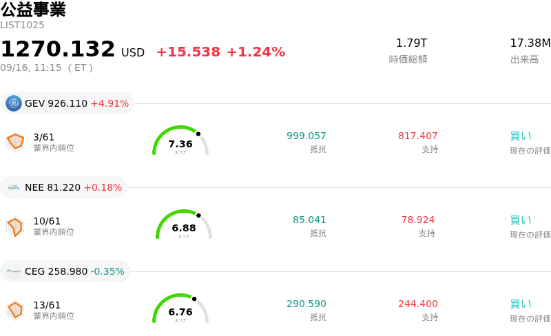 公益事業