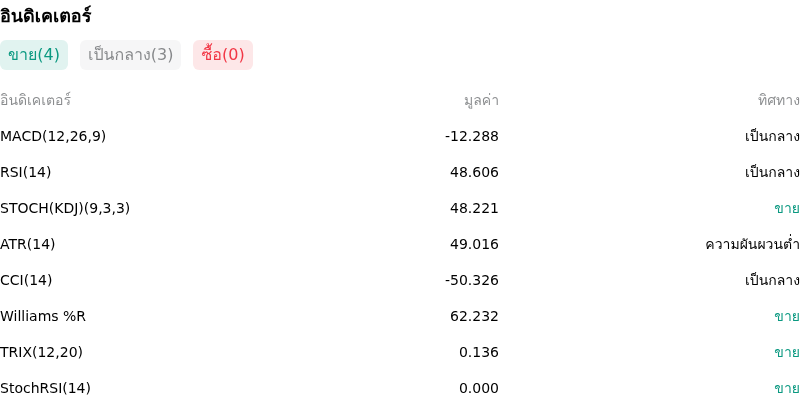IndicatorAnalysis