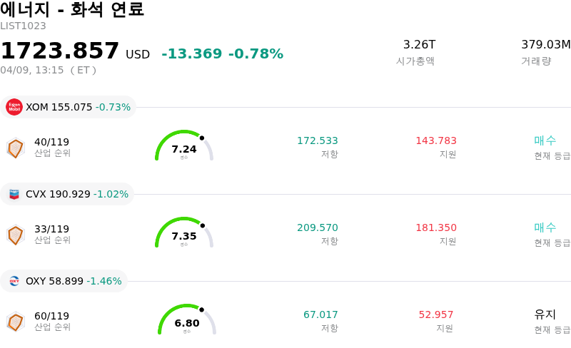 에너지 - 화석 연료