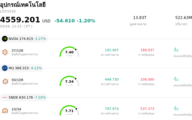 อุปกรณ์เทคโนโลยี