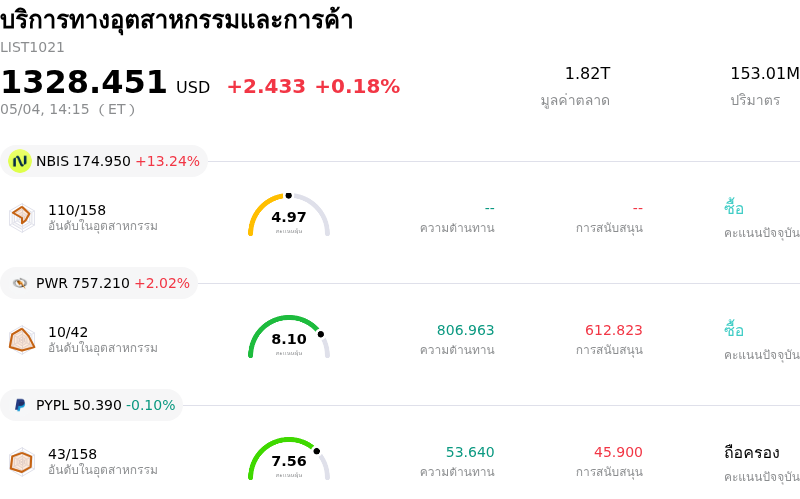 บริการทางอุตสาหกรรมและการค้า