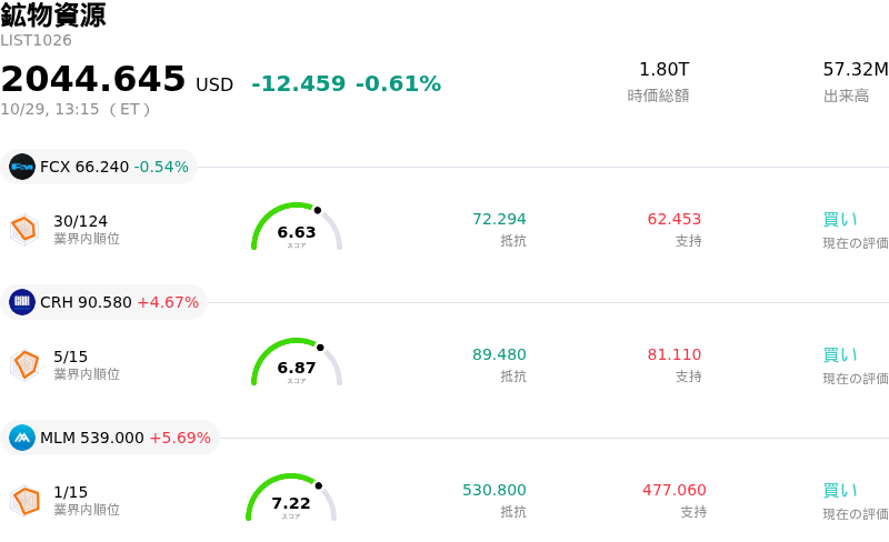 鉱物資源