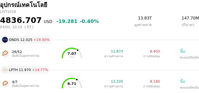 อุปกรณ์เทคโนโลยี