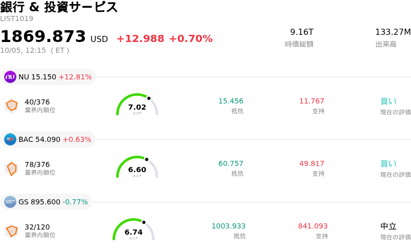 銀行 & 投資サービス
