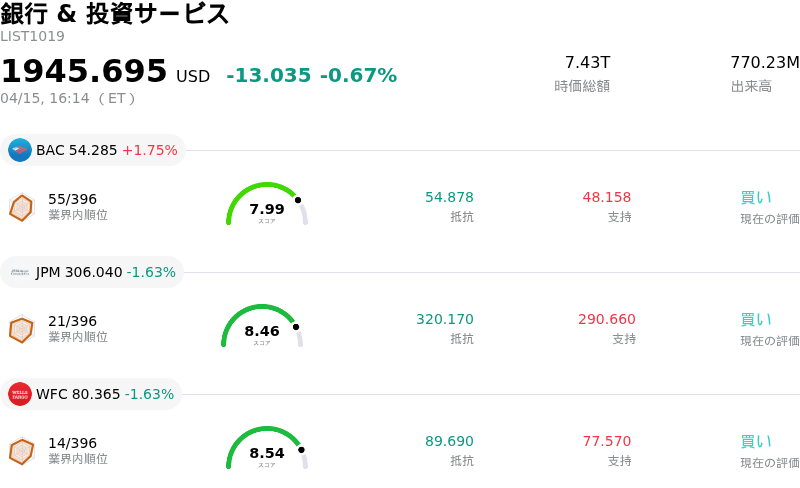銀行 & 投資サービス
