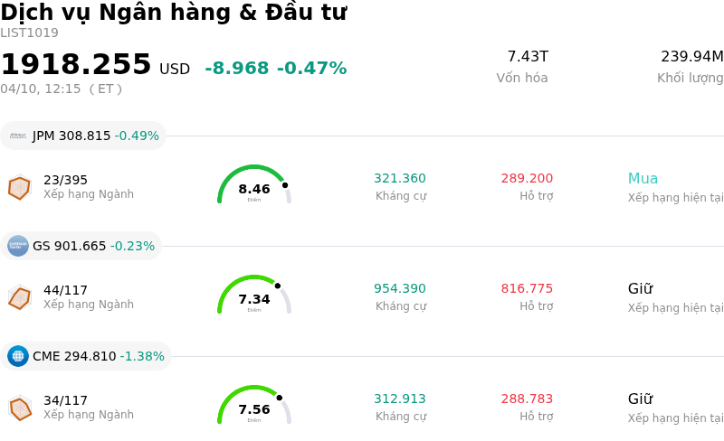 Dịch vụ Ngân hàng & Đầu tư