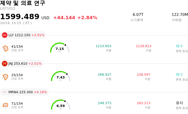 제약 및 의료 연구
