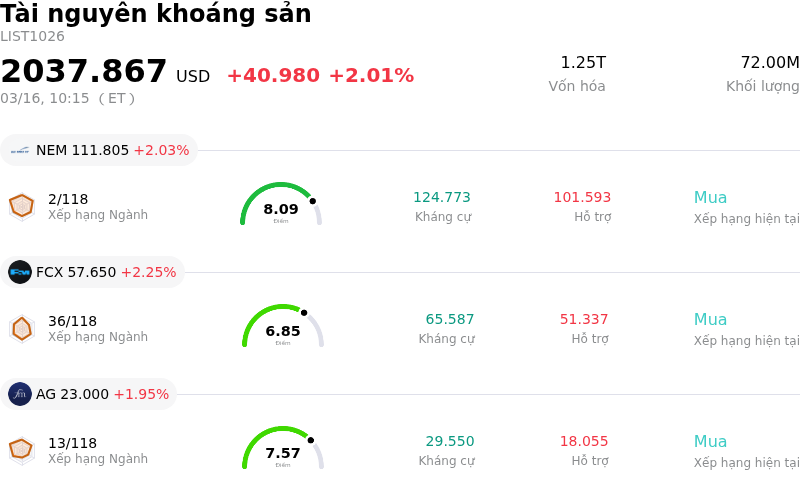 Tài nguyên khoáng sản