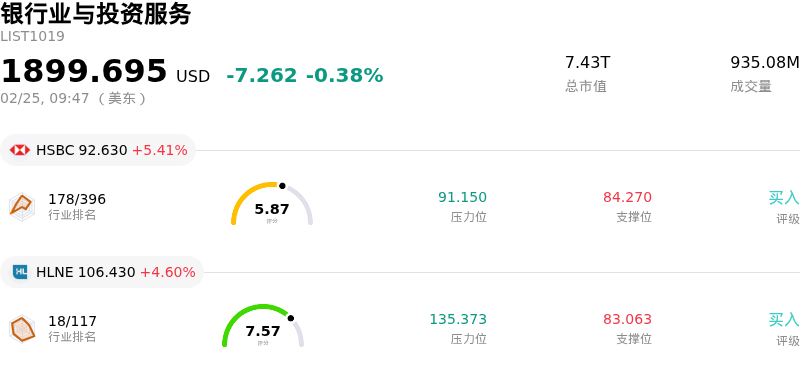 银行业与投资服务