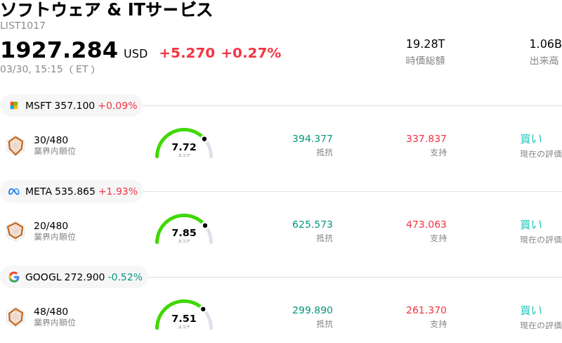 ソフトウェア & ITサービス