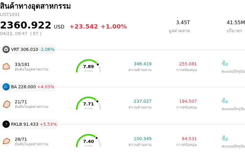 สินค้าทางอุตสาหกรรม