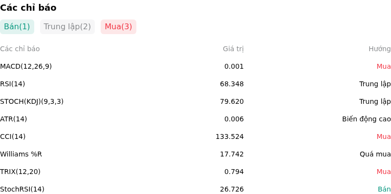 IndicatorAnalysis