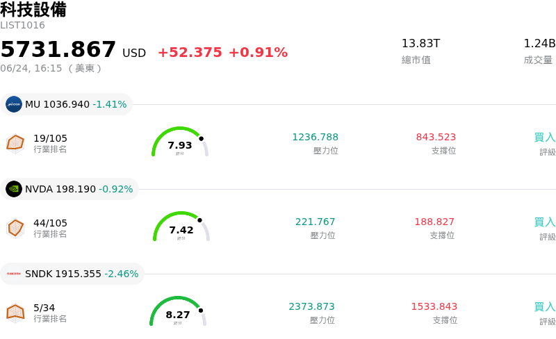 科技設備