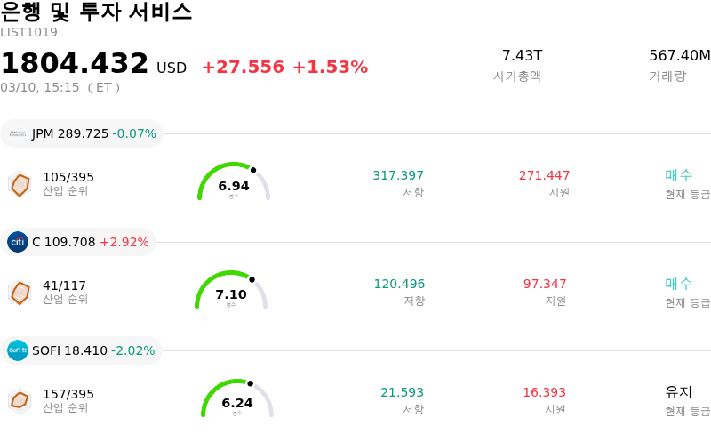 은행 및 투자 서비스