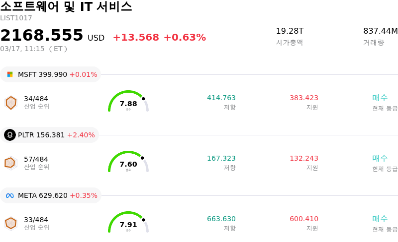 소프트웨어 및 IT 서비스