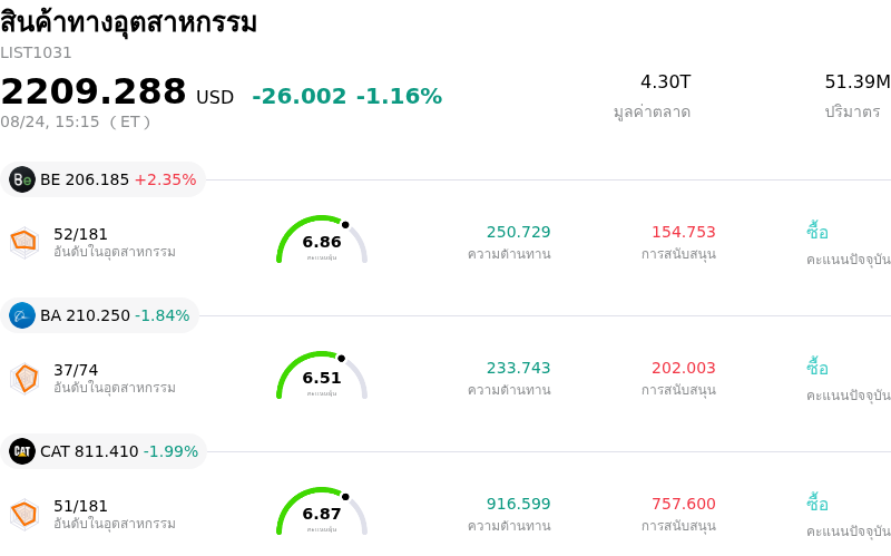 สินค้าทางอุตสาหกรรม