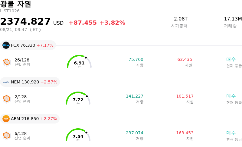 광물 자원