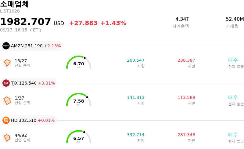소매업체