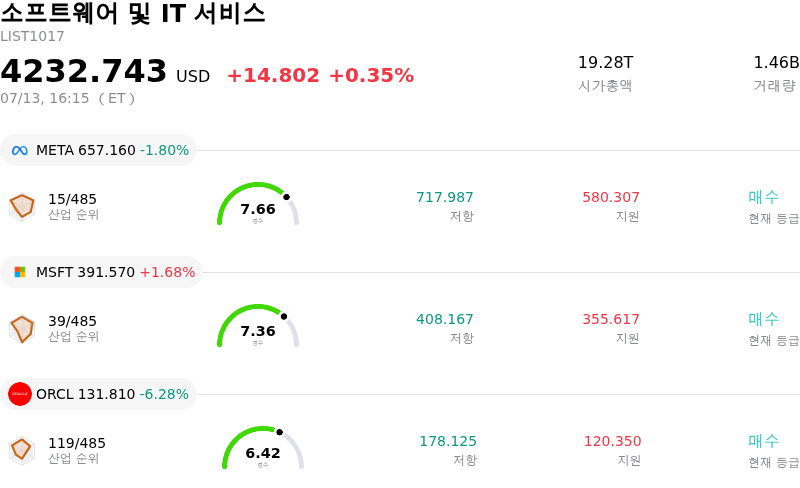 소프트웨어 및 IT 서비스