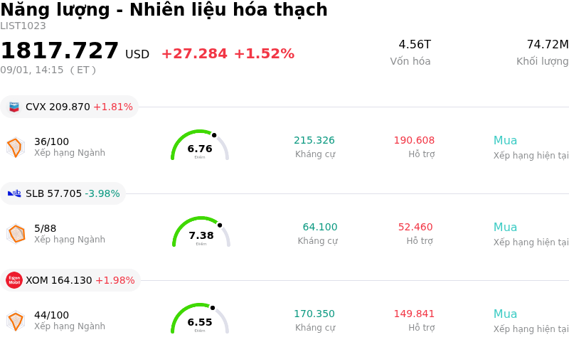 Năng lượng - Nhiên liệu hóa thạch