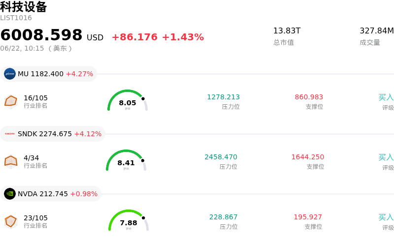 科技设备