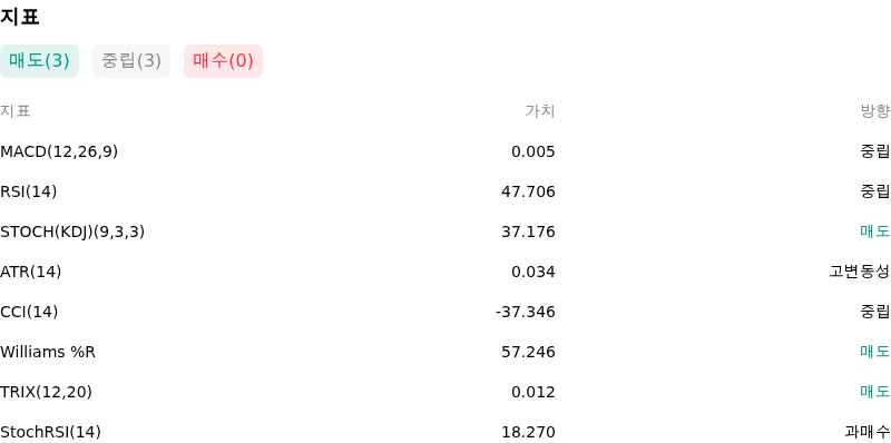 IndicatorAnalysis
