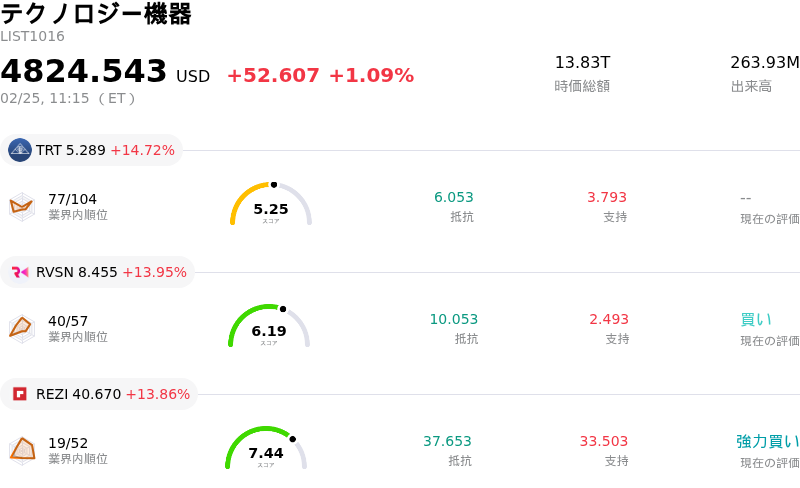 テクノロジー機器