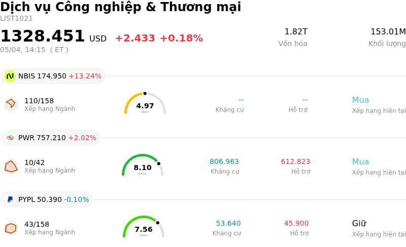 Dịch vụ Công nghiệp & Thương mại