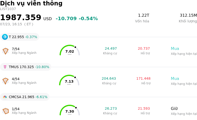 Dịch vụ viễn thông