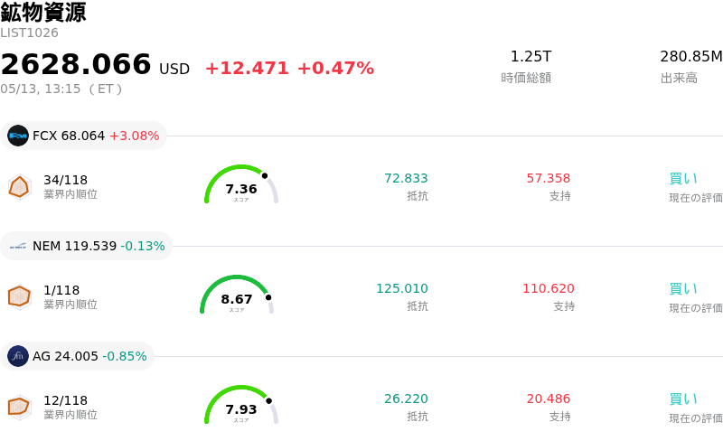 鉱物資源