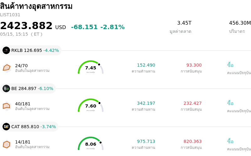 สินค้าทางอุตสาหกรรม