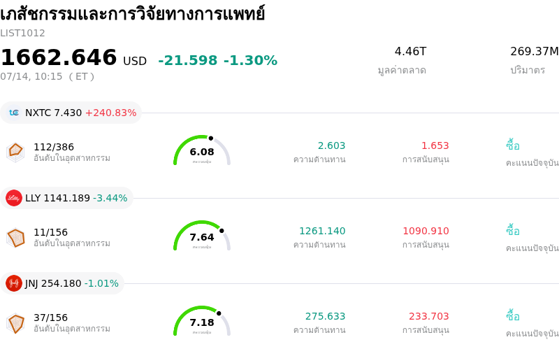 เภสัชกรรมและการวิจัยทางการแพทย์