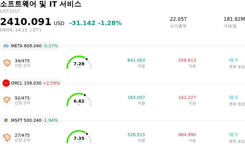 소프트웨어 및 IT 서비스