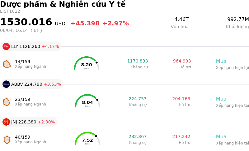 Dược phẩm & Nghiên cứu Y tế