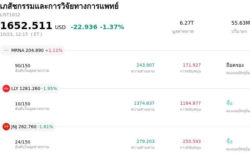 เภสัชกรรมและการวิจัยทางการแพทย์