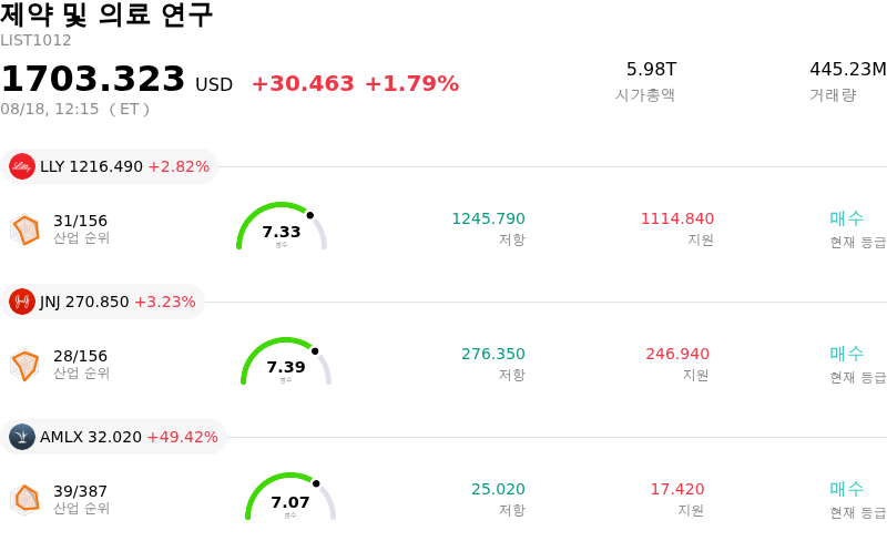 제약 및 의료 연구