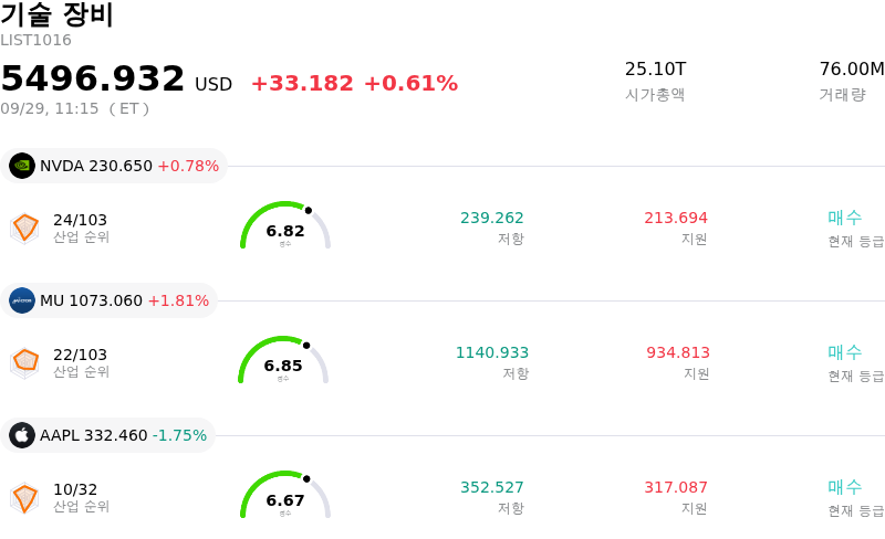 기술 장비