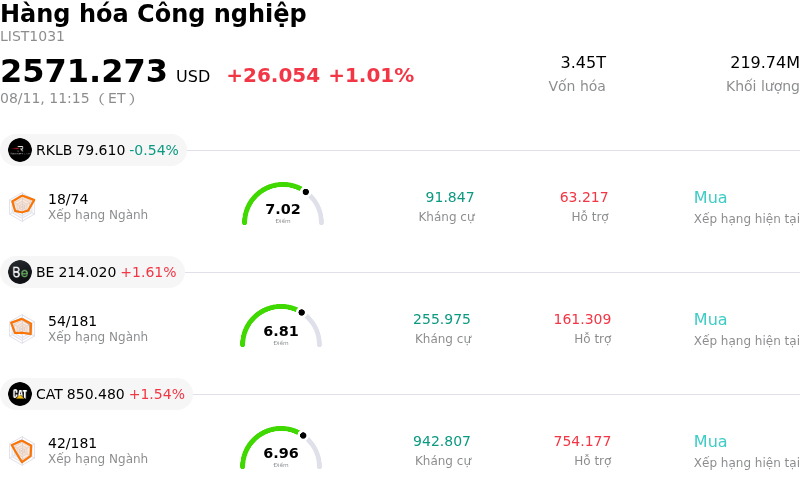 Hàng hóa Công nghiệp