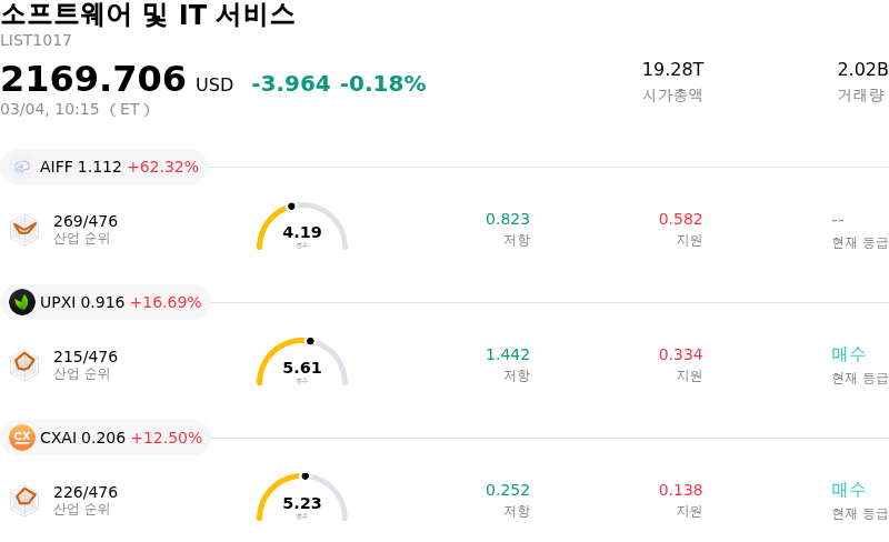 소프트웨어 및 IT 서비스