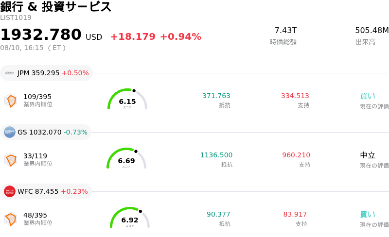 銀行 & 投資サービス