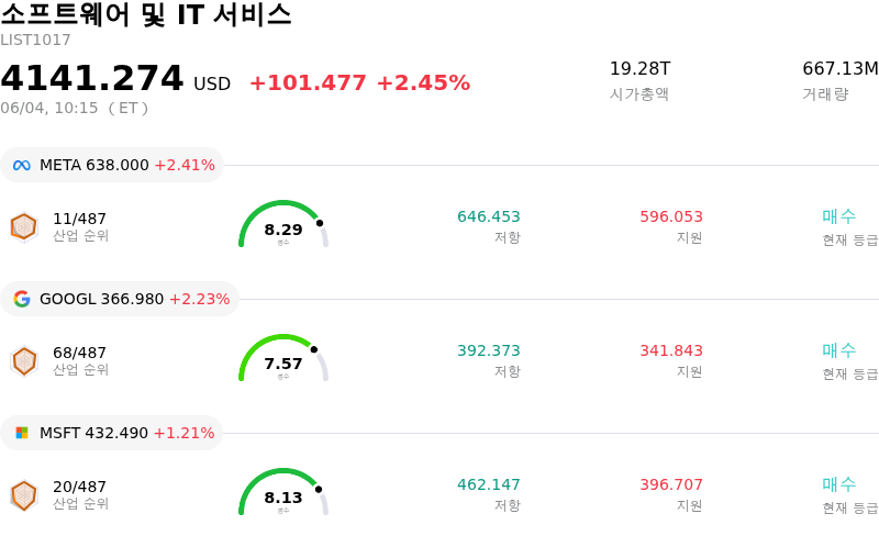 소프트웨어 및 IT 서비스