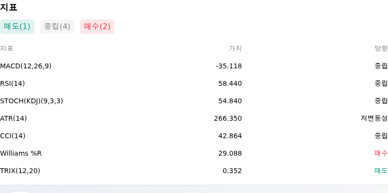 IndicatorAnalysis