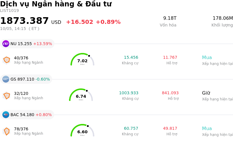 Dịch vụ Ngân hàng & Đầu tư
