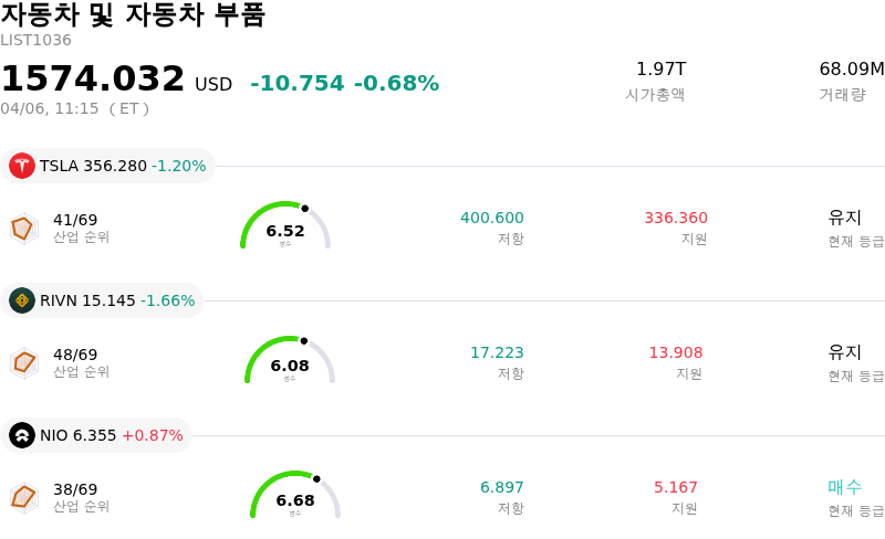 자동차 및 자동차 부품