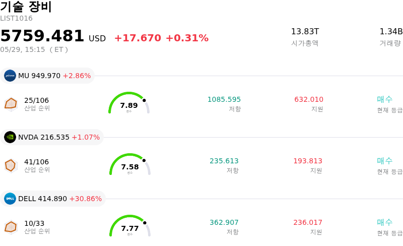 기술 장비