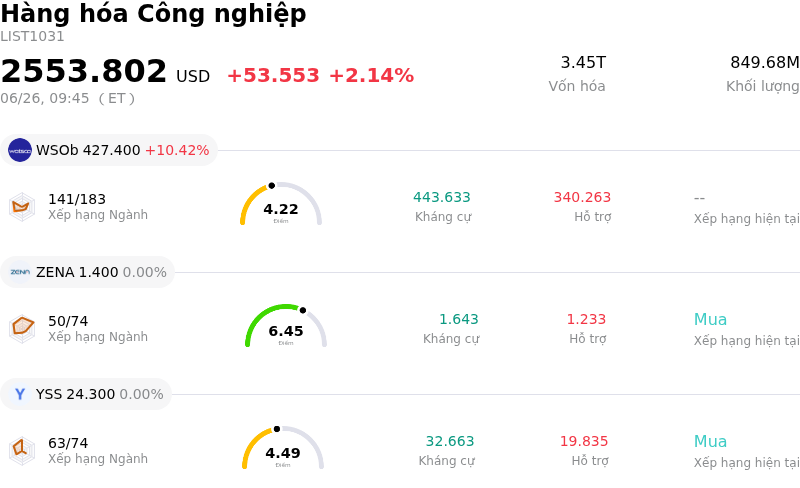 Hàng hóa Công nghiệp