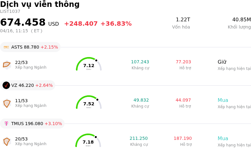 Dịch vụ viễn thông