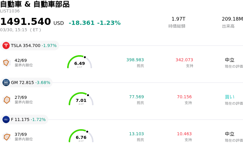 自動車 & 自動車部品