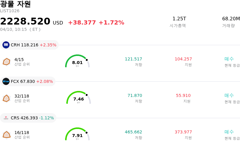 ๊ด๋ฌผ ์์