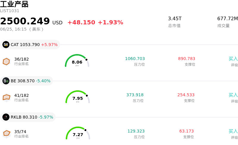 工业产品